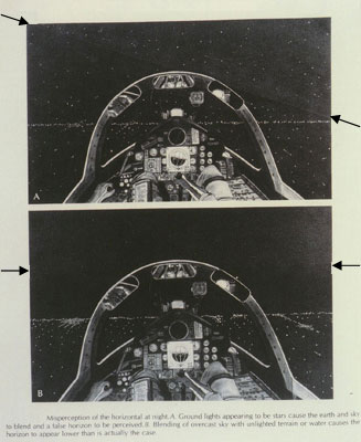 13. Stars and Groundlights Illusions, Arrows Indicate Real Horizon. Courtesy of Allen J. Parmet, M.D